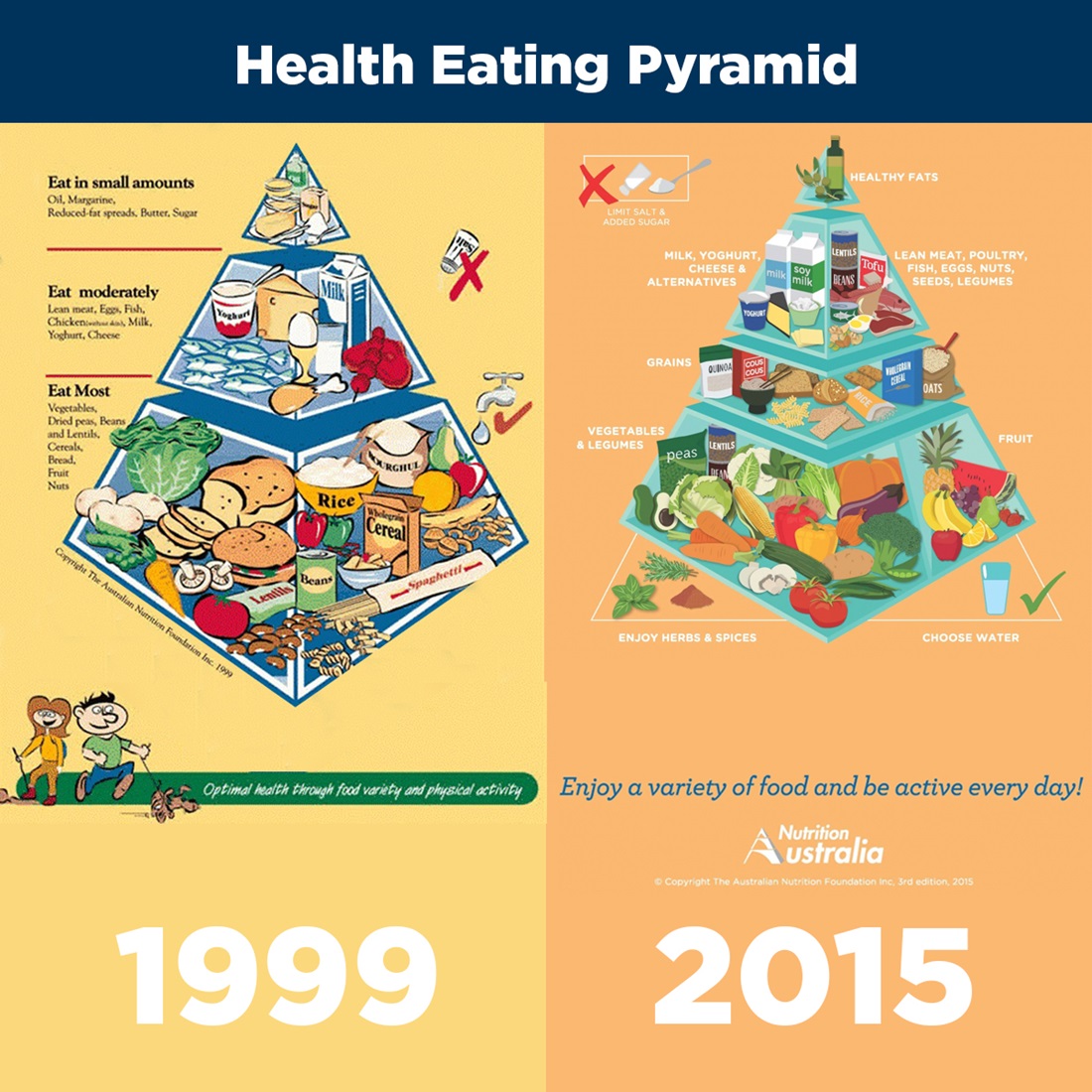 health eating pyramid 2015 to 1999